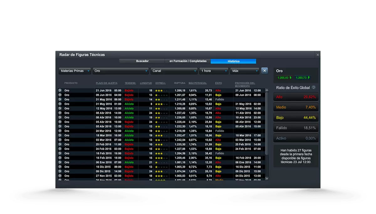 CMC Markets