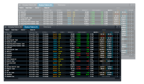 CMC Markets