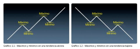 CMC Markets