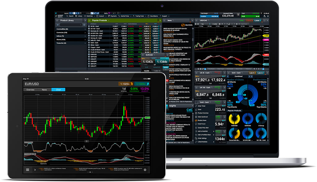 Cfds Spread Betting Forex Trading Online Trading Cmc Markets - 