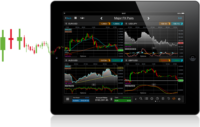 best forex trading app for ipad