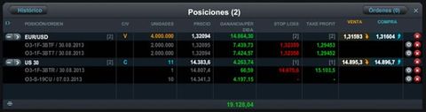 CMC Markets