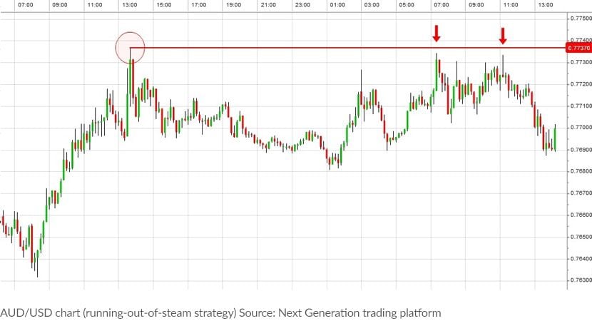 Chart Signals Summer Corrections Appear To Be Starting As Trends - 