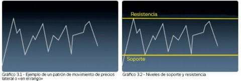 CMC Markets