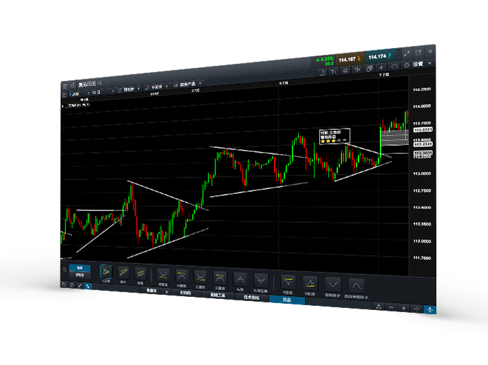 CMC Markets