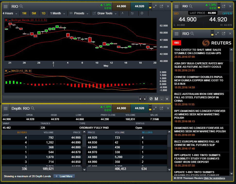 Professional Charting Pro Platform CMC Markets