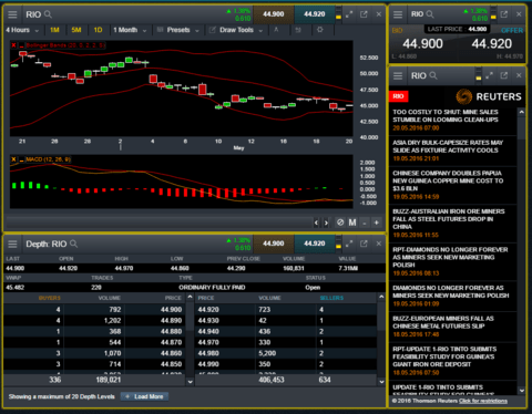 CMC Markets