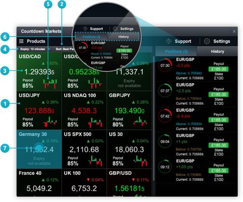 Countdowns Platform Trading Guides Cmc Markets - 