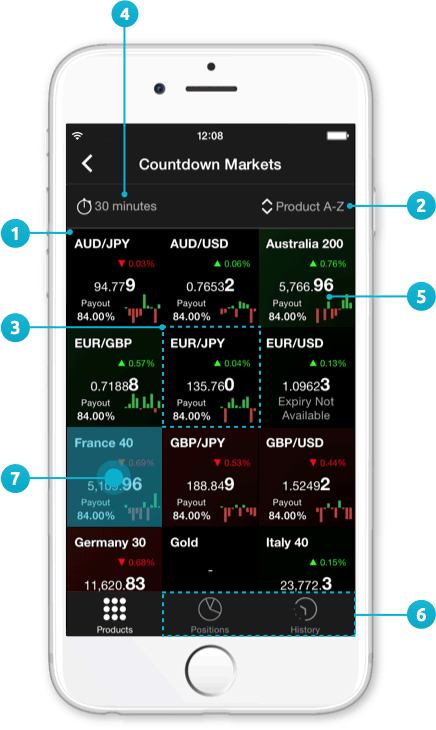 Countdowns Mobile App Trading Guides Cmc Markets Cmc Markets - 