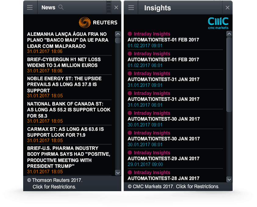 Platform Trading News | Trading Features| CMC Markets