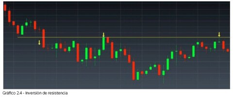 CMC Markets