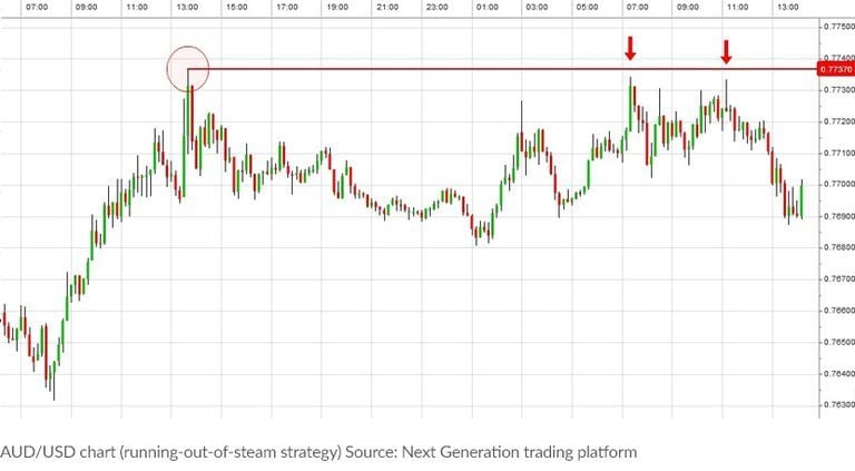 trading chart