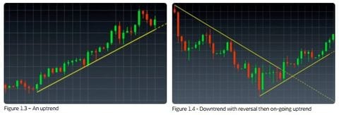 CMC Markets