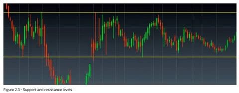 CMC Markets