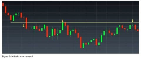 CMC Markets