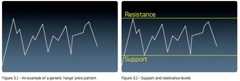 CMC Markets