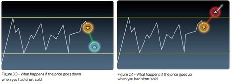 CMC Markets