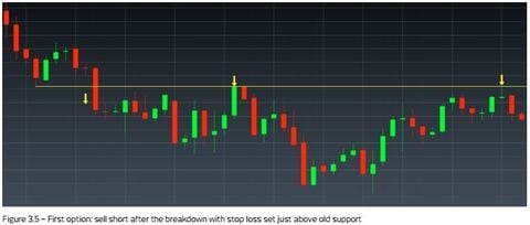 CMC Markets