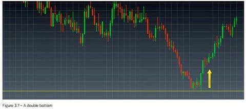 CMC Markets