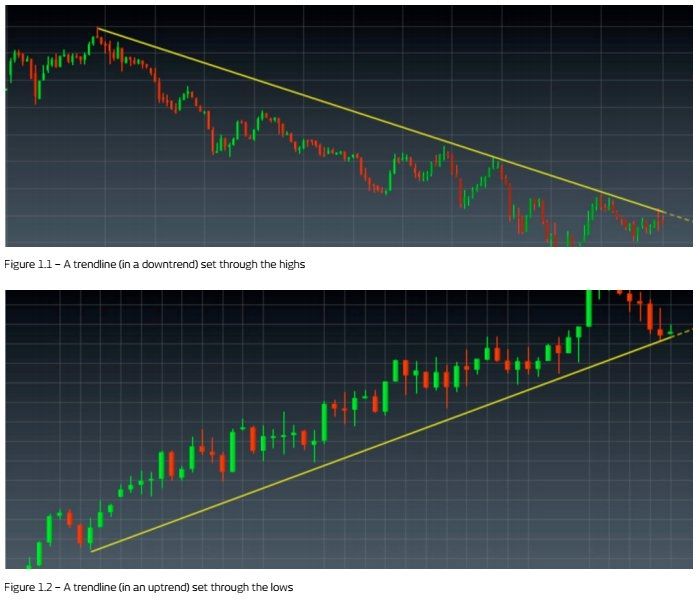 the uptrend in forex