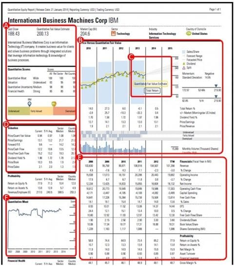 Quantitative Research Factset