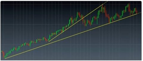 CMC Markets