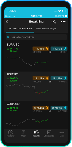 CMC Markets
