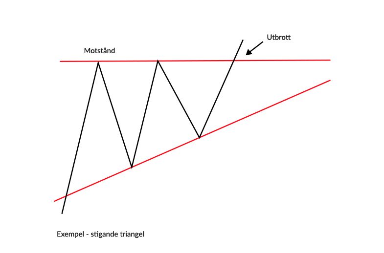 CMC Markets