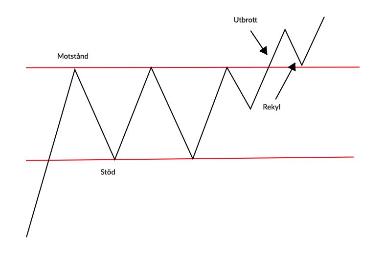 CMC Markets