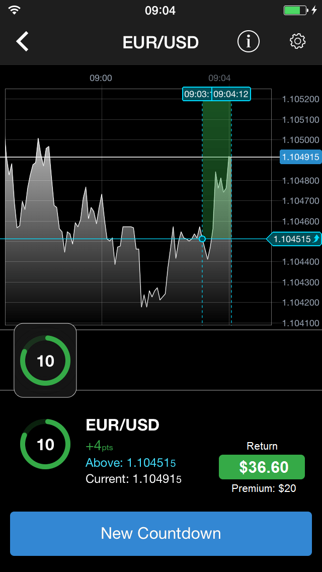 Short Duration Trades Countdowns CMC Markets