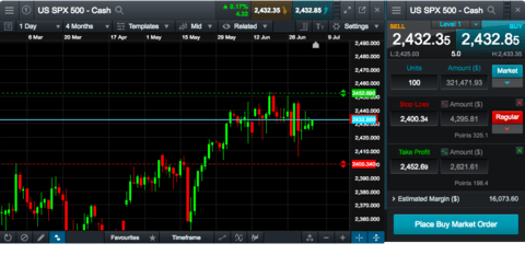 CMC Markets CMC Markets