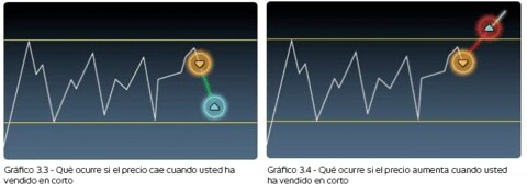 CMC Markets