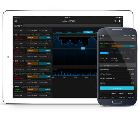 CMC Markets