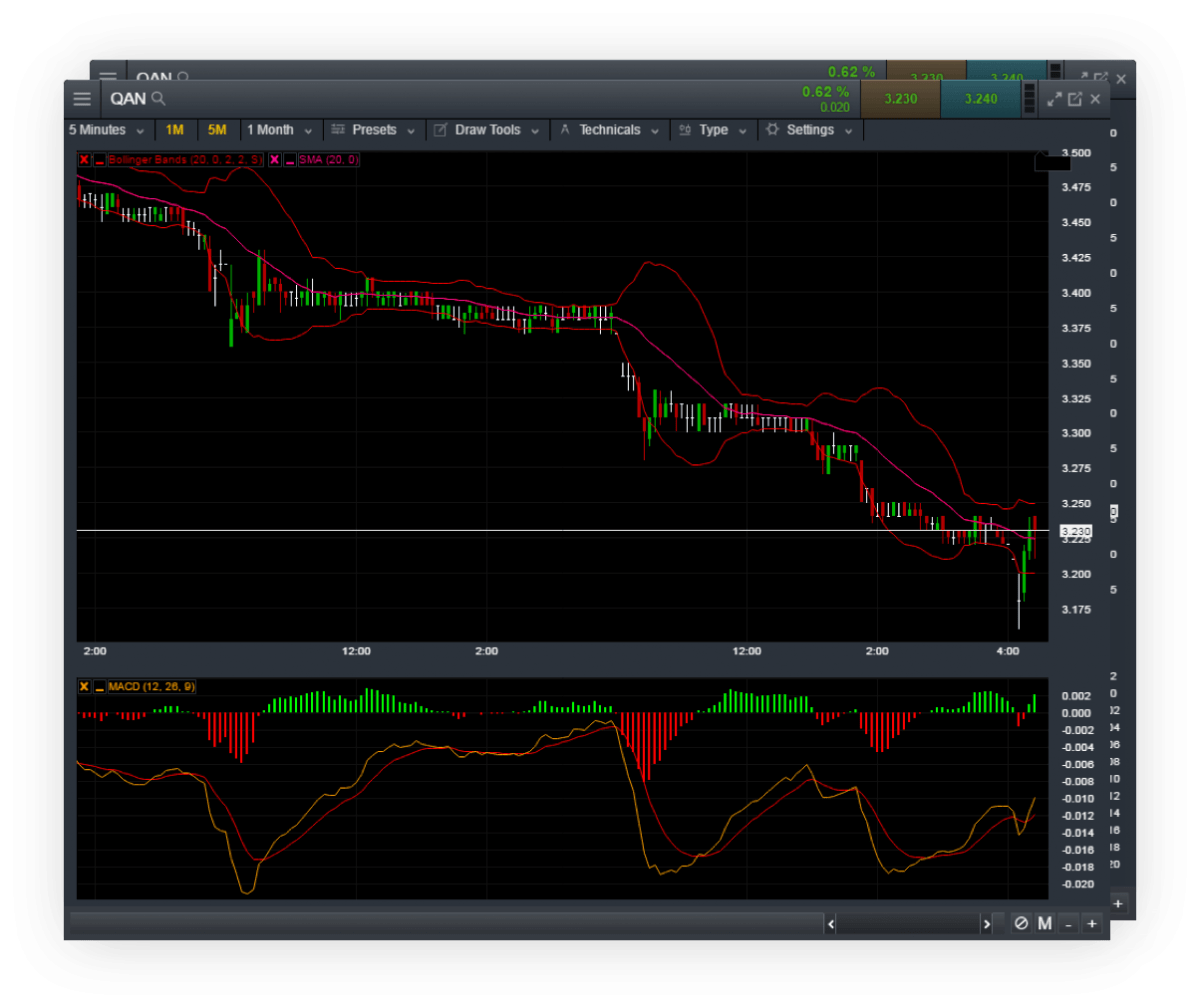 Professional Charting Pro Platform CMC Markets