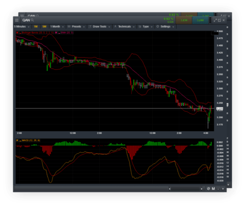 CMC Markets