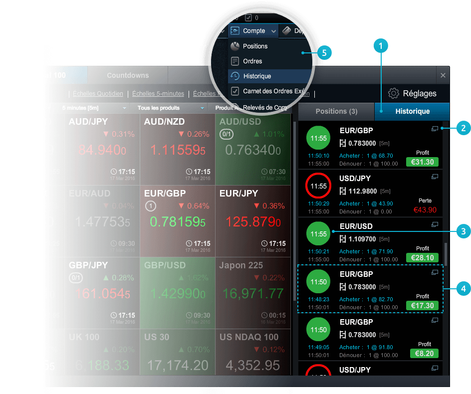 Cmc markets option trading