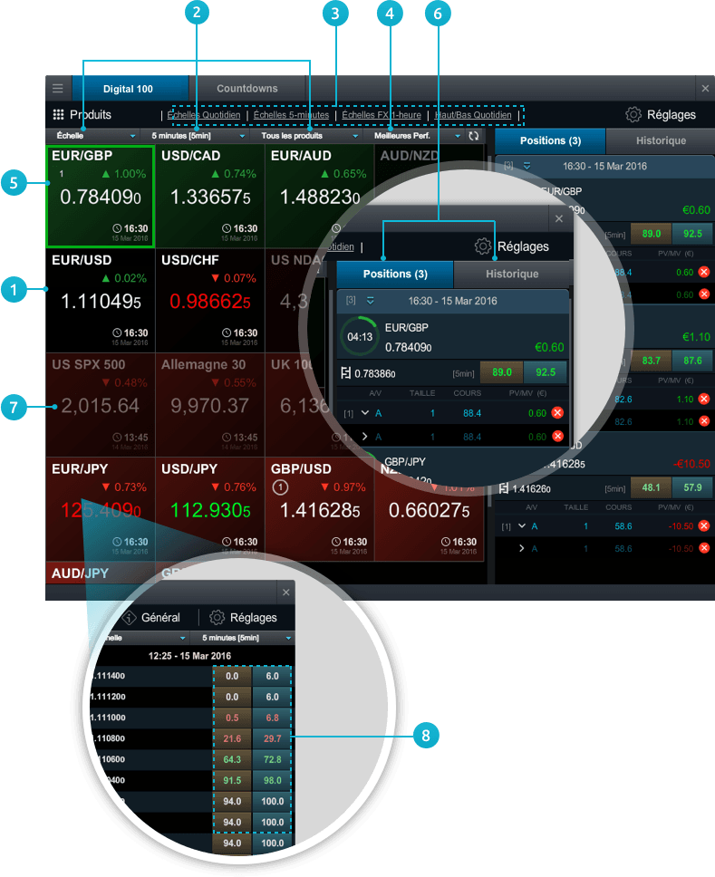 Cmc markets options trading