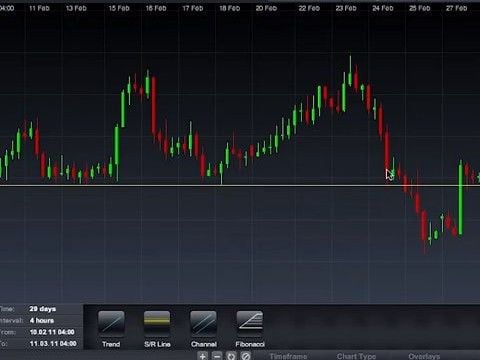 Learn Forex Trading Forex Trading Courses Cmc Markets Cmc Markets - 