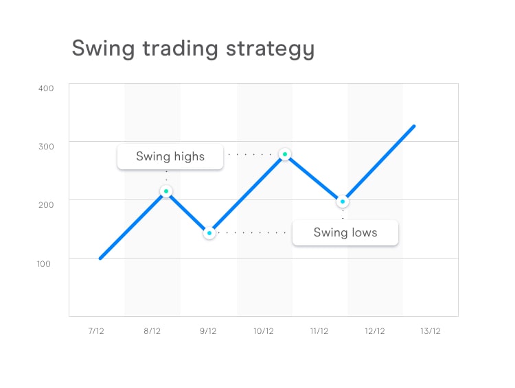 Find a Trading Style That Suits Your Personality.