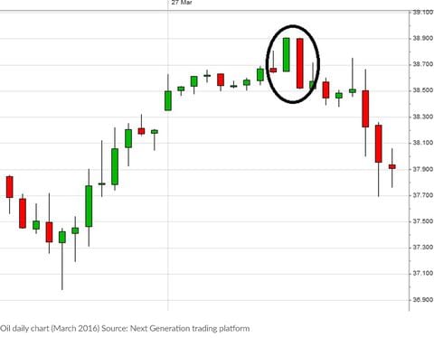 advanced candlestick analysis