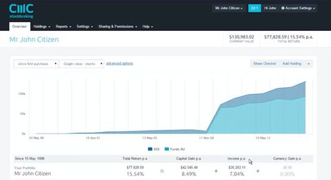 CMC Markets