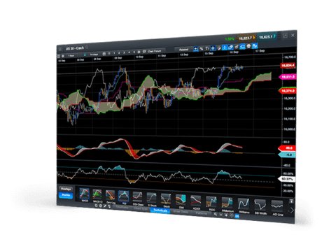 CMC Markets