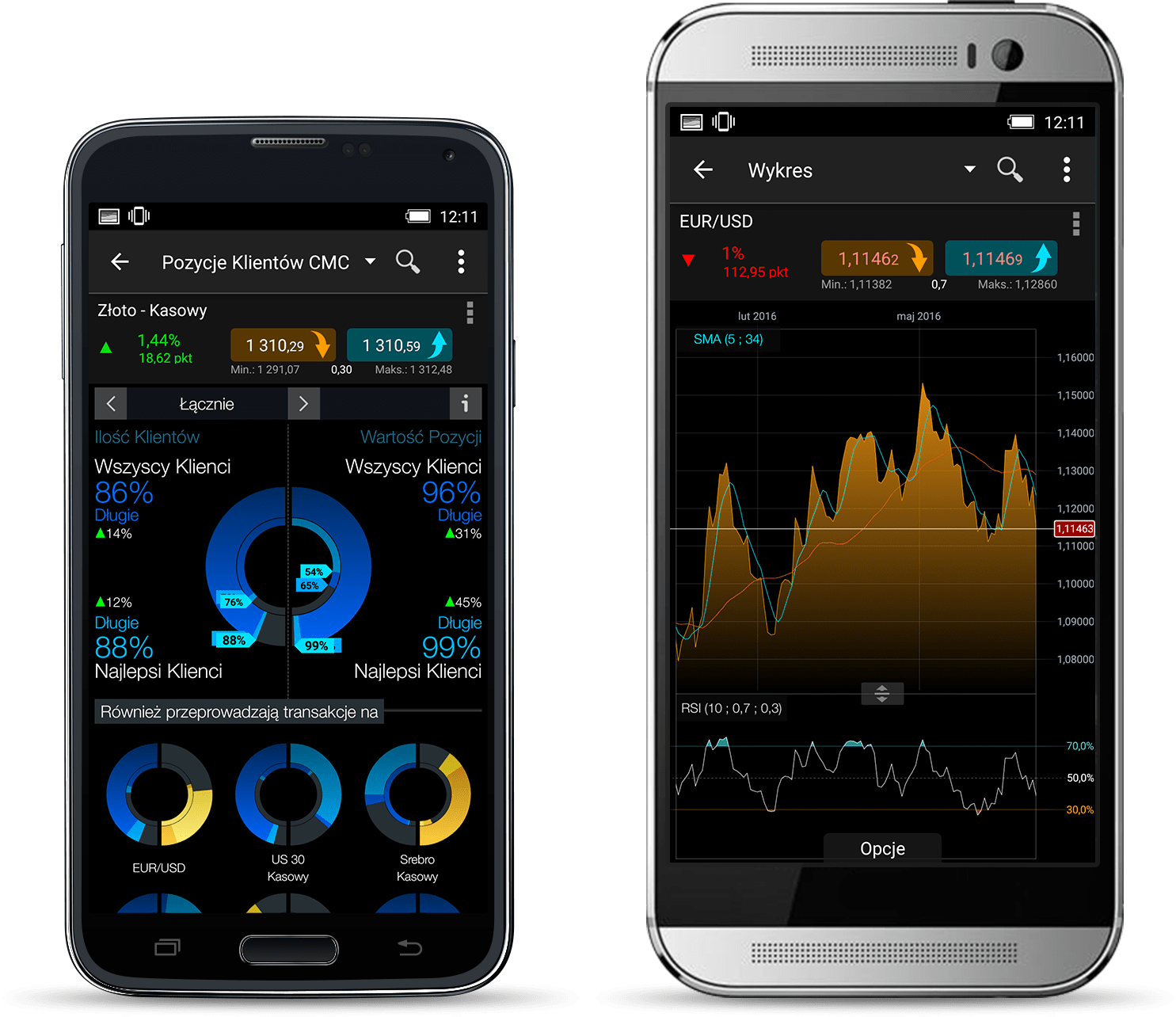Trading Apps Test
