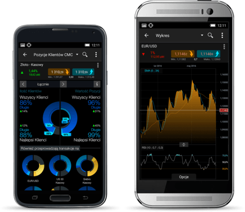 Trading App Mobiles Und Intuitives Traden Cmc Markets - 