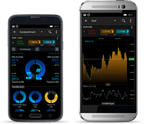 CMC Markets