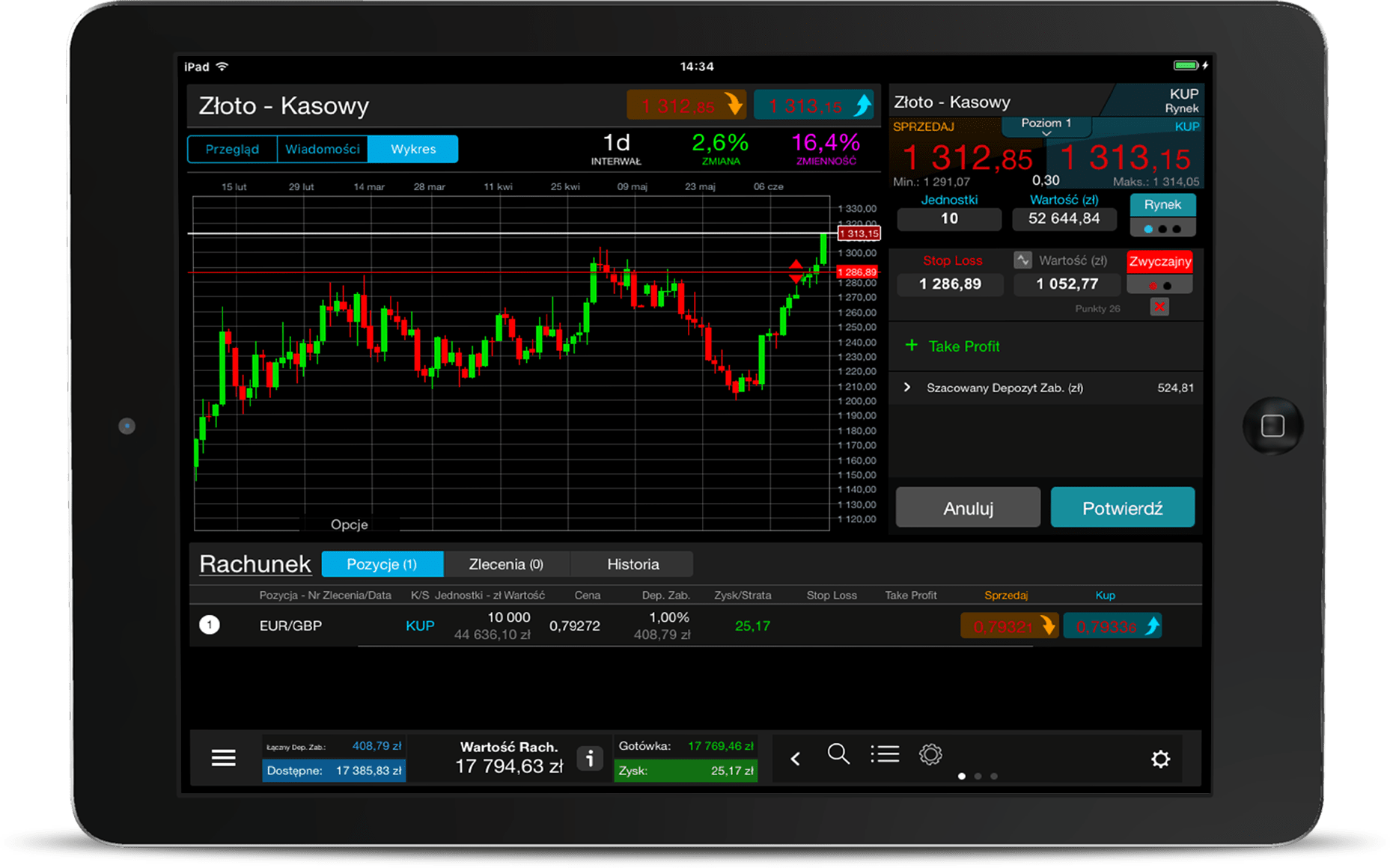 Aplikacja forex na android