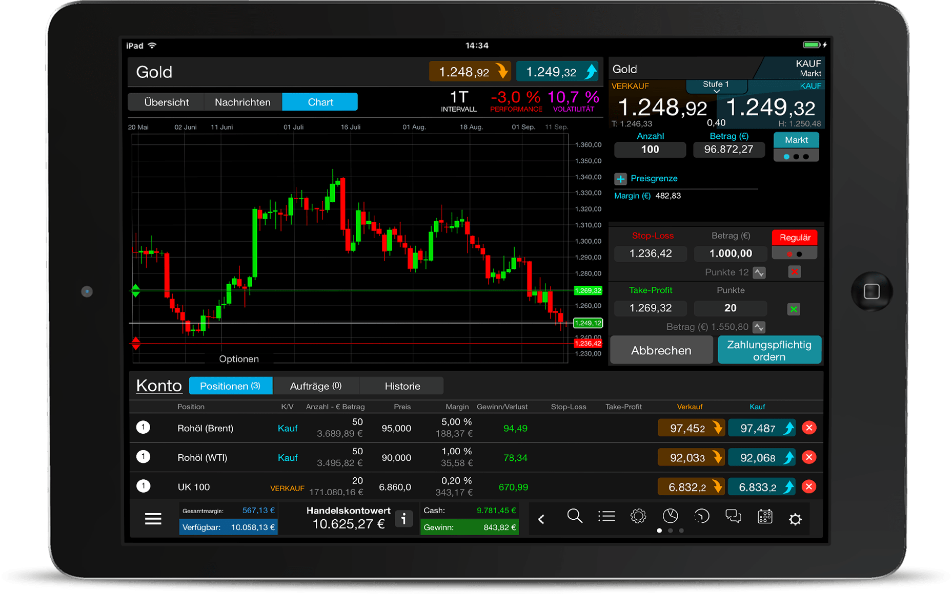 Forex nachrichten handeln
