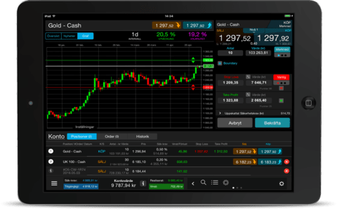 CMC Markets