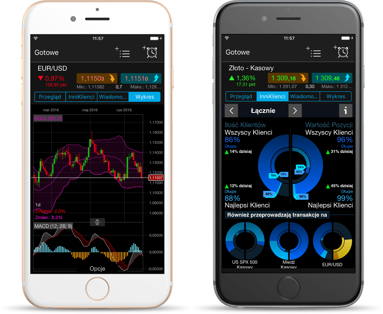 Aplikacja forex na android