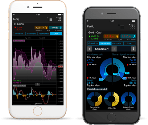 Trading App Mobiles Und Intuitives Traden Cmc Markets - 